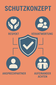 KI Bild zum Schutzkonzept 2025