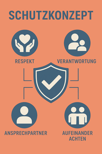 KI Grafik Schutzkonzept